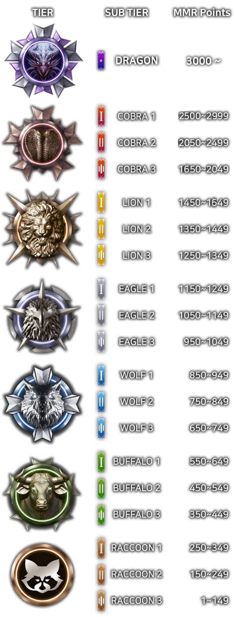 Steam Community :: Guide :: Item Rank Chart, Easy Link.
